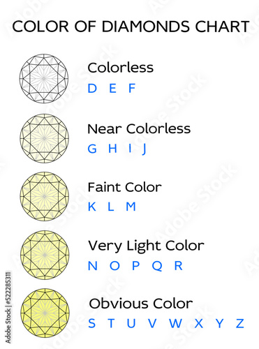 Diamond Color Chart , Diamond clarity color chart,Diamond Color Grade vector EPS format