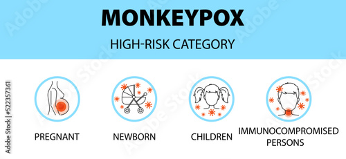 Monkeypox virus icons infographic. High risk category. New outbreak cases in Europe and USA.