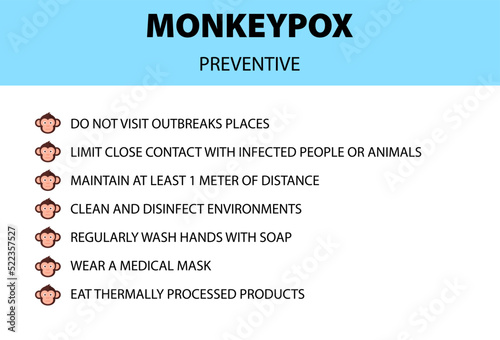 Monkeypox virus infographic. Preventive to do list. New outbreak cases in Europe and USA.