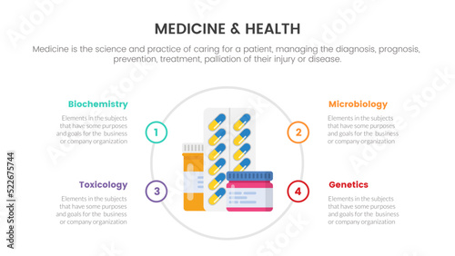 capsule pills drugs health medicine infographic concept for slide presentation with 4 point list description