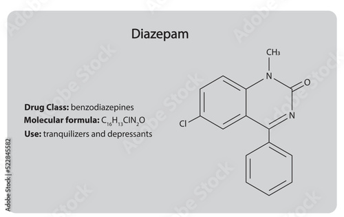 Diazepam (benzodiazepine) . Chemical Structure. Drug class, molecular formula and use.