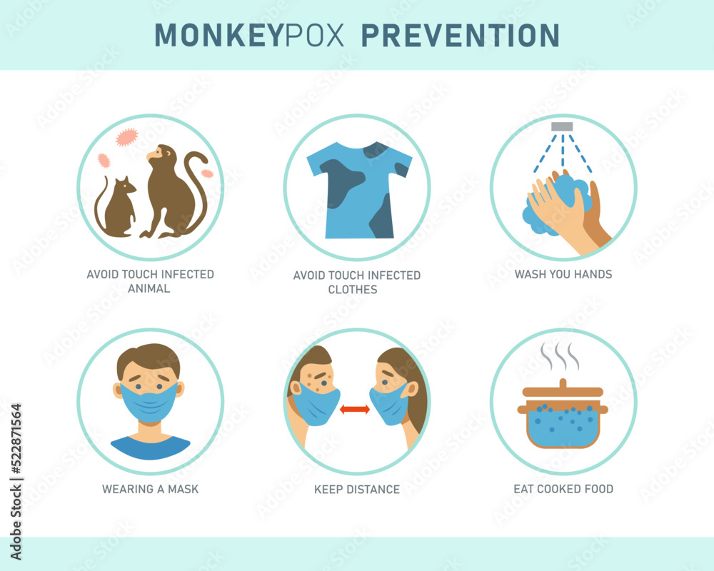 Monkeypox virus prevention infographics with icons isolated on white background. Vector flat illustration for medical concept. Design for banner, poster, flyer.
