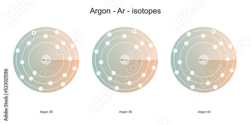 schema illustrativo della struttura atomica degli isotopi dell' elemento chimico argon - sfondo trasparente photo