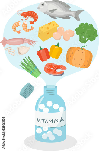 Vitamin A and food products containing vitamins A.