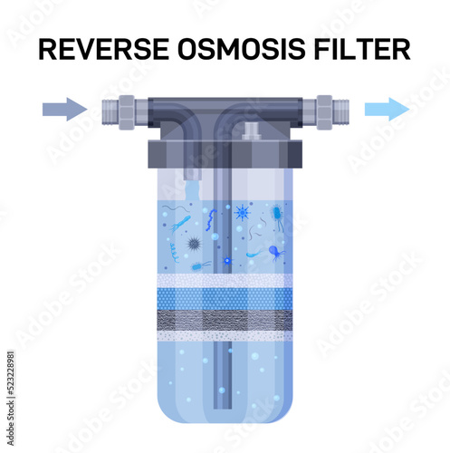 Water filter layers. Reverse osmosis system for water purifying, cleaning and sanitizing from dust particles and microbes. Vector infographic illustration