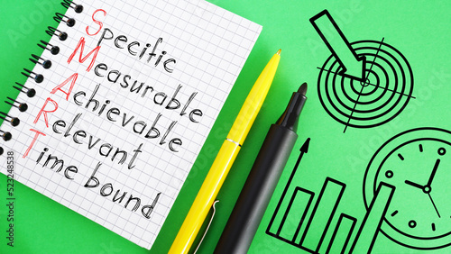 Specific measurable achievable relevant time bound SMART.