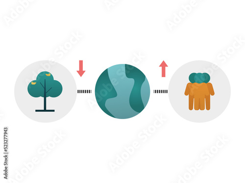 illustration of biodiversity lossdue to increase in the human population