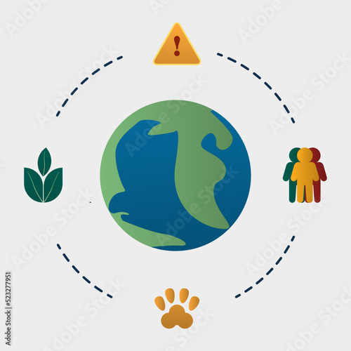 illustration of biodiversity lossdue to increase in the human population