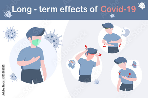 long term effects of COVID 19 or post COVID 19 syndrome concept.a man in blue clothes show infographic of long-term effects covid-19,respiratory,digestive and neurological symptoms.vector illustration photo