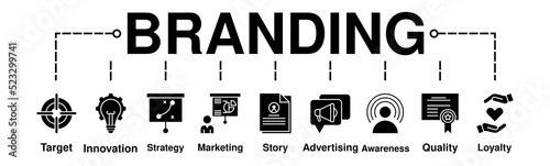 Branding