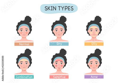 Set of skin types concept vector illustration. photo