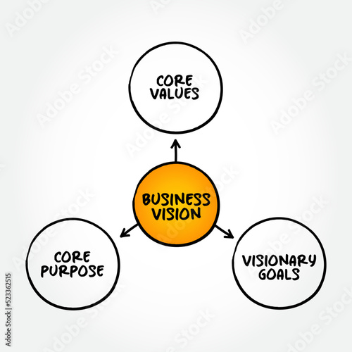 Business Vision mind map concept for presentations and reports