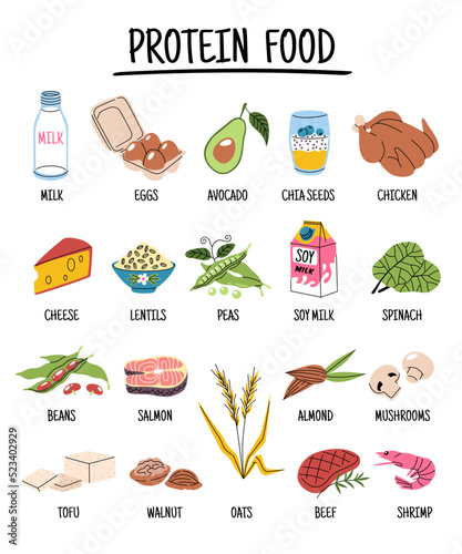 Cartoon protein food. Different soy, milk and meat products, healthy balanced diet, natural organic ingredients, diversity meal, isolated elements with text, sport nutrition tidy vector set