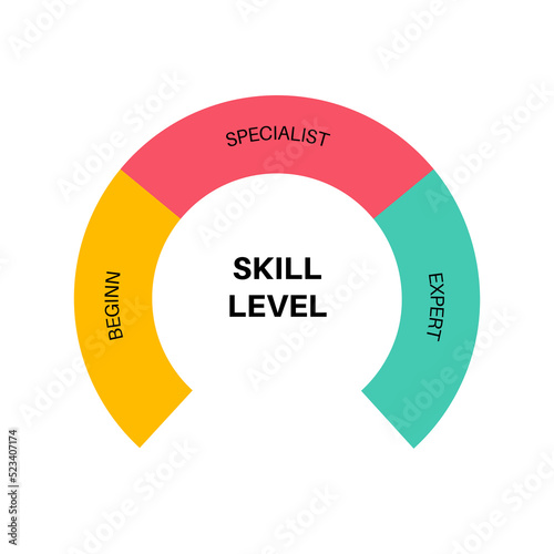 Skill level diagram