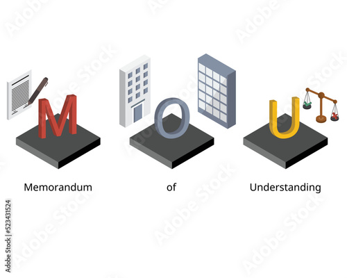 memorandum of understanding or MOU is a legal document describing a bilateral agreement between parties