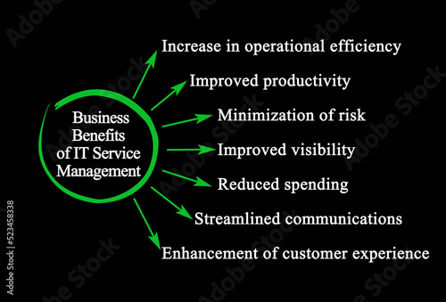  Top Business Benefits of IT Service Management photo