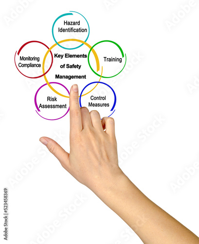 Key Elements of Safety Management