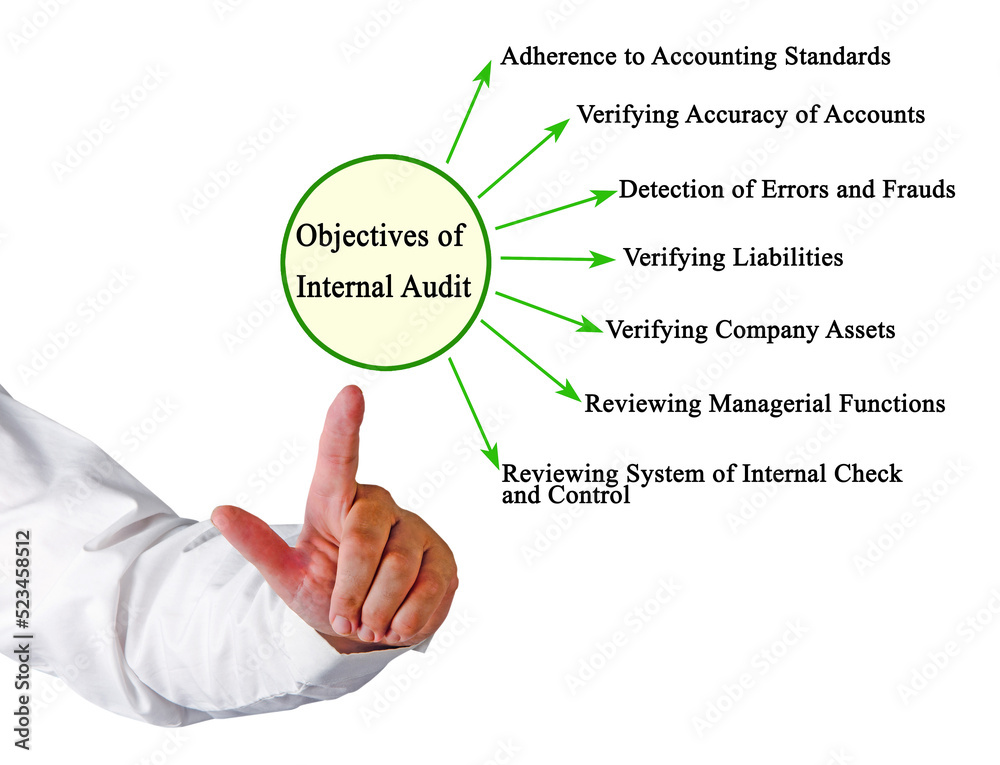 Seven Objectives of Internal Audit Seven Objectives of Internal Audit
