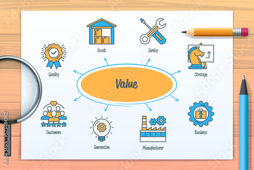 Value chart with icons and keywords