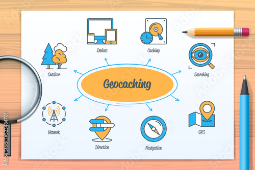 Geocaching chart with icons and keywords