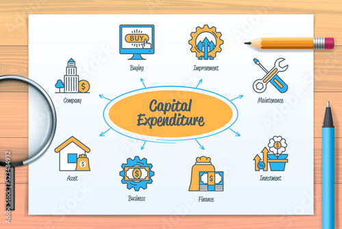 Capital expenditure chart with icons and keyboards