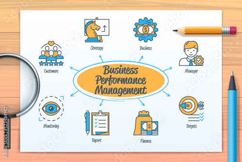 business performance management scorecard chart with keywords