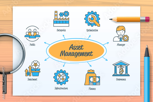 Asset management chart with icons and keywords