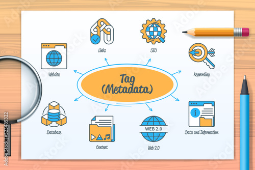 Tag Metadata chart with icons and keywords
