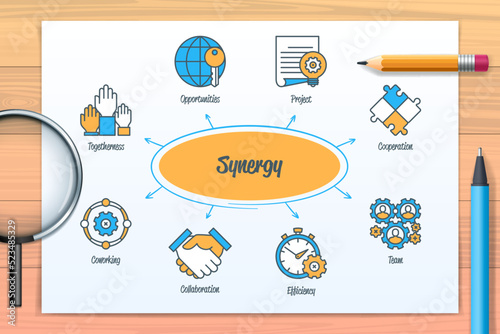 Synergy chart with icons and keywords