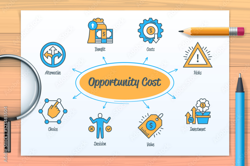 Opportunity cost chart with icons and keywords