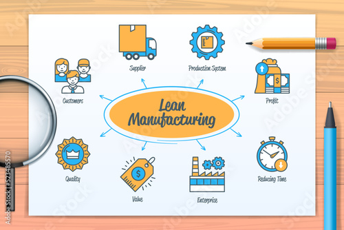 Lean manufactured chart with icons and keywords