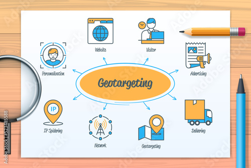 Geotargeting chart with icons and keywords