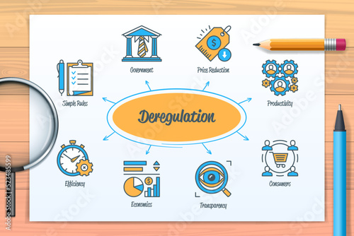 Deregulation chart with icons and keywords