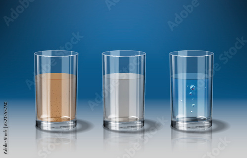 Water Filtration Stages