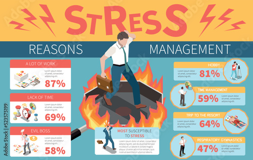 Stress Isometric Infographics