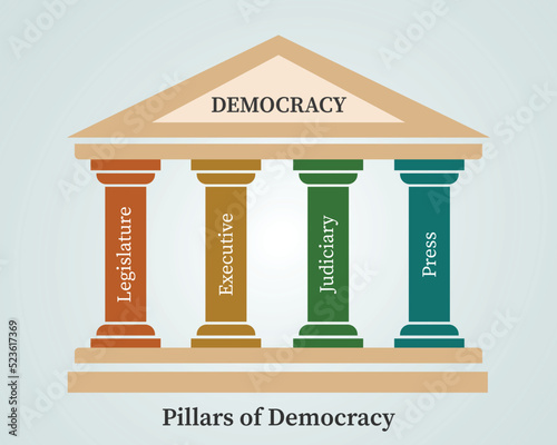 Vászonkép Democracy Pillars or 4 pillars of democracy