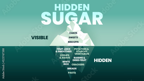 Hidden Sugar iceberg concept has 2 elements to analyse. Surface is visible cakes, sweets and biscuits. Hidden underwater is fruit juice, potatoes, rice, breads and etc. Visual slide of iceberg vector.
