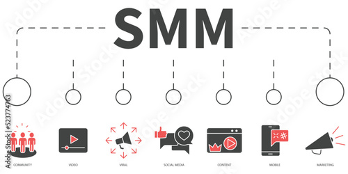 social media marketing technology Vector Illustration concept. Banner with icons and keywords . social media marketing technology symbol vector elements for infographic web