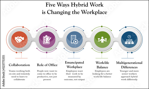Visual representation of Five ways of Hybrid Work that is changing the work place with Icons and description placeholder in an Infographic template