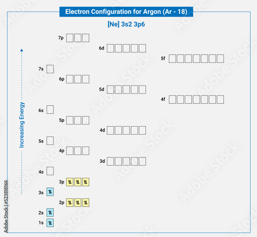 Electronic configuration of neutral Argon, Ne 3s2 3p6