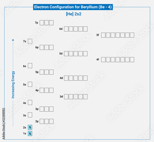 Electronic configuration of neutral Beryllium He 2s2