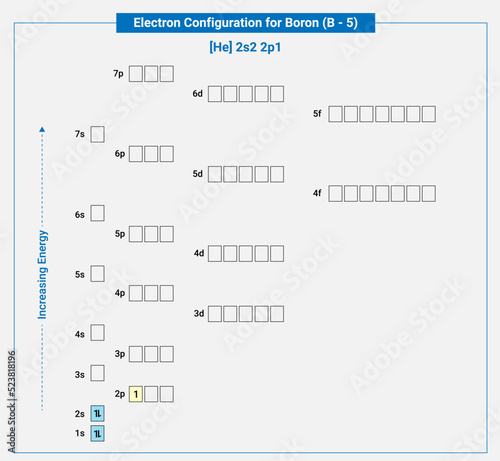 Electronic configuration of neutral Boron He 2s2 2p1