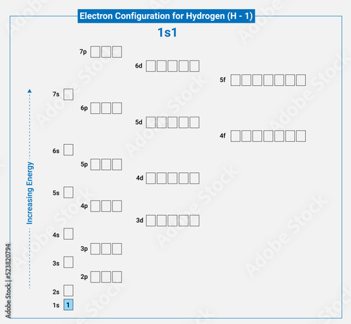 Electronic configuration of neutral Hydrogen (1s1)