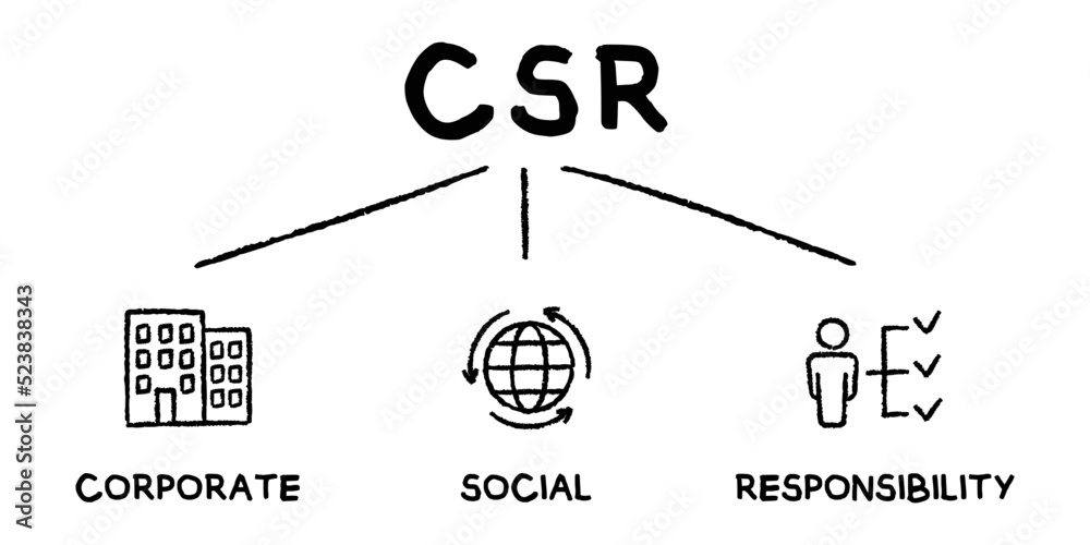 CSR - corporate, social, responsibility acronym concept vector ...