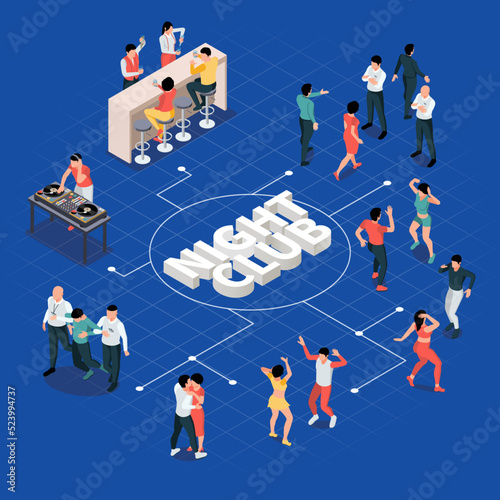Night Club Isometric Flowchart