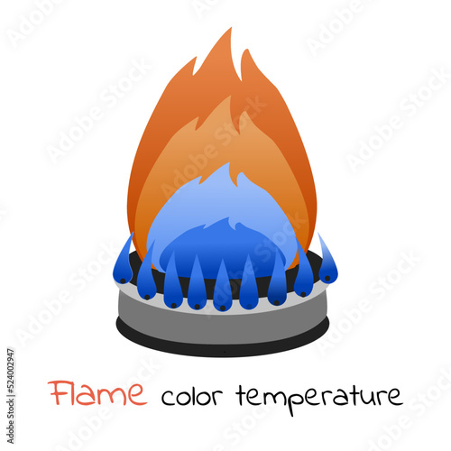 Flame color temperature about 500-1500 degree celsius