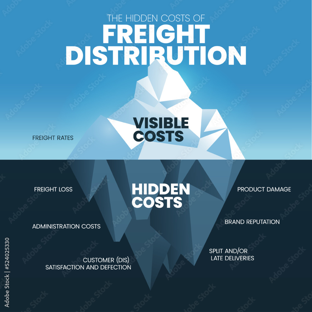 Vetor do Stock: The Hidden costs of Freight Distribution iceberg has 2 ...