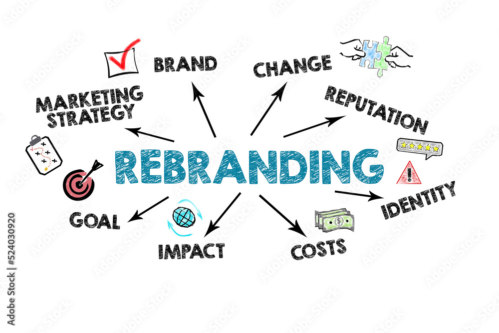 Rebranding. Marketing strategy, brand, change, reputation, identity, costs, impact, goal. Chart on white
