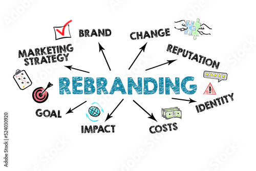 Rebranding. Marketing strategy, brand, change, reputation, identity, costs, impact, goal. Chart on white