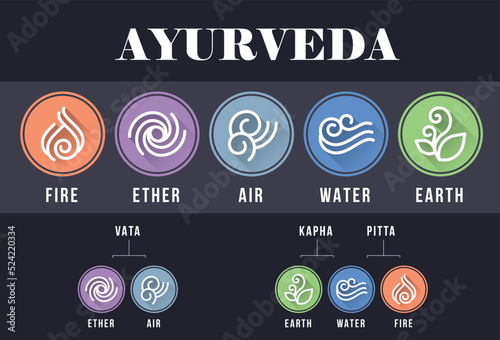 The Five elements of Ayurveda with ether water air fire and earth abstract curve line in circle sign on dark background vector design
